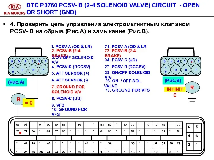 DTC P0760 PCSV- B (2-4 SOLENOID VALVE) CIRCUIT - OPEN OR