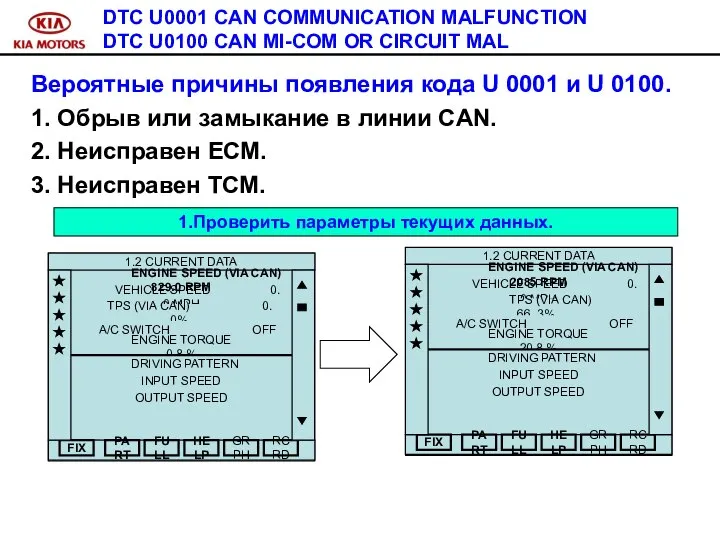 DTC U0001 CAN COMMUNICATION MALFUNCTION DTC U0100 CAN MI-COM OR CIRCUIT