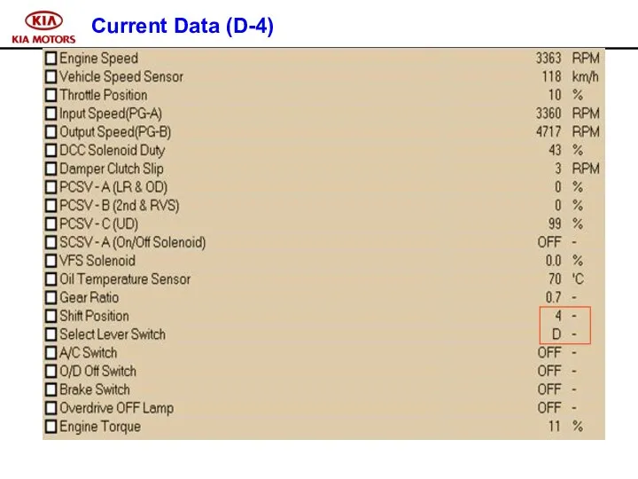 Current Data (D-4)