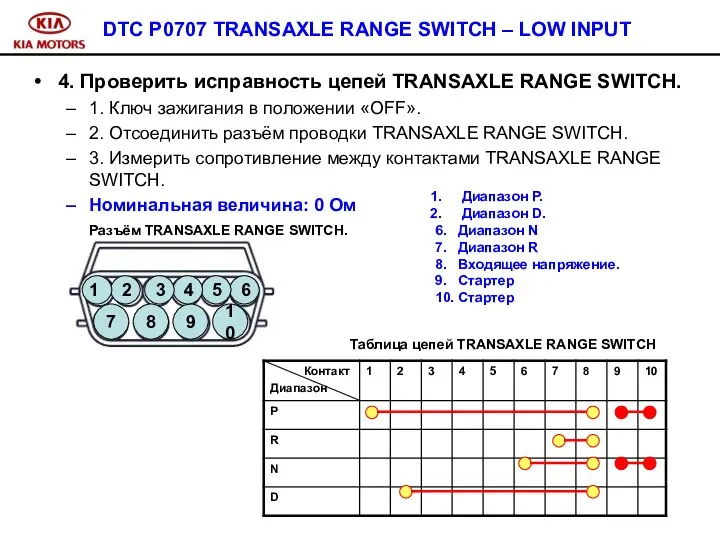 DTC P0707 TRANSAXLE RANGE SWITCH – LOW INPUT 4. Проверить исправность