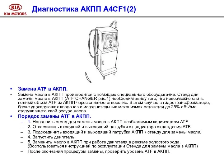 Диагностика АКПП A4CF1(2) Замена ATF в АКПП. Замена масла в АКПП