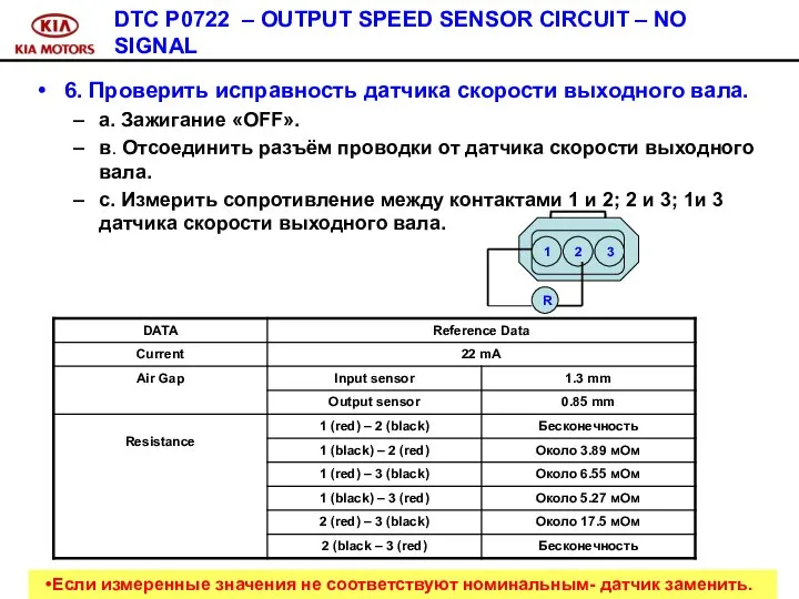 DTC P0722 – OUTPUT SPEED SENSOR CIRCUIT – NO SIGNAL 6.