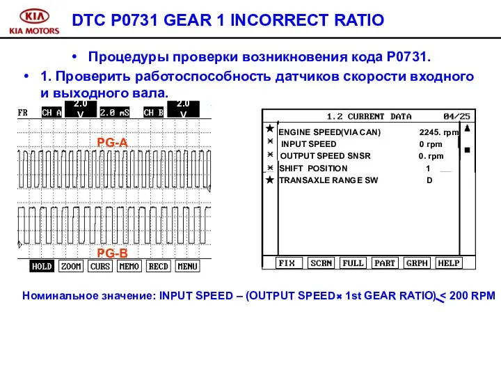 DTC P0731 GEAR 1 INCORRECT RATIO Процедуры проверки возникновения кода P0731.