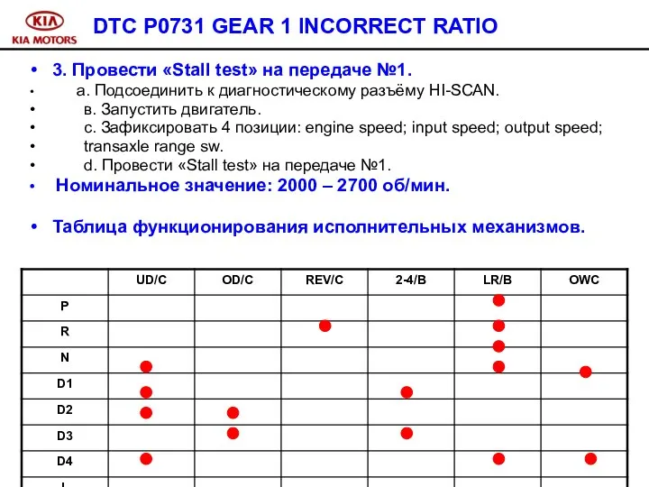 DTC P0731 GEAR 1 INCORRECT RATIO 3. Провести «Stall test» на