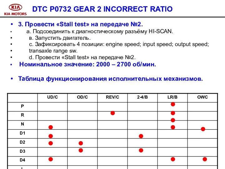 DTC P0732 GEAR 2 INCORRECT RATIO 3. Провести «Stall test» на