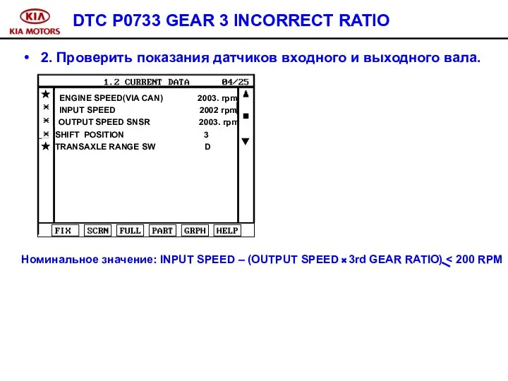 DTC P0733 GEAR 3 INCORRECT RATIO 2. Проверить показания датчиков входного