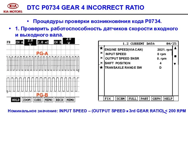 DTC P0734 GEAR 4 INCORRECT RATIO Процедуры проверки возникновения кода P0734.