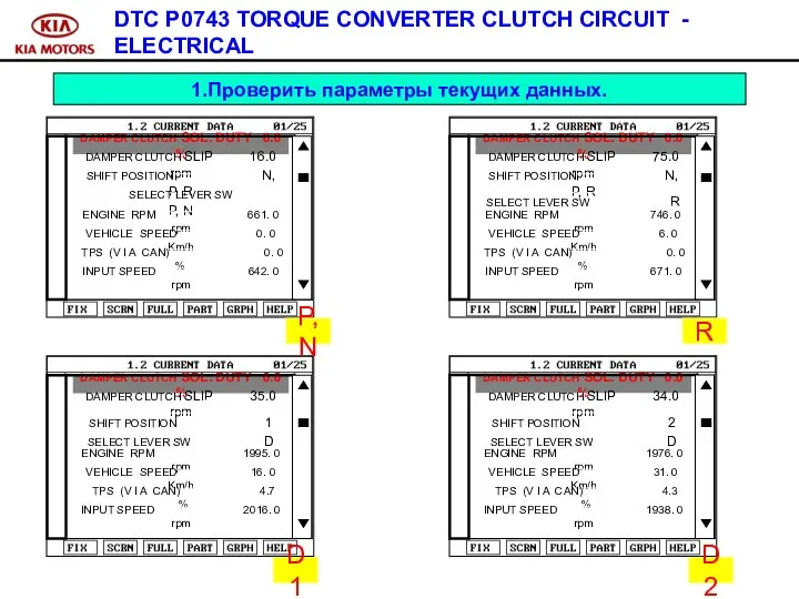 DTC P0743 TORQUE CONVERTER CLUTCH CIRCUIT - ELECTRICAL DAMPER CLUTCH SOL.