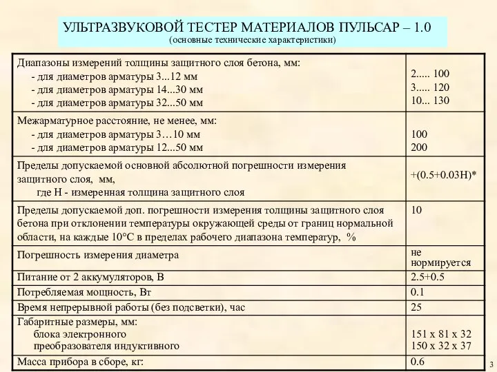 УЛЬТРАЗВУКОВОЙ ТЕСТЕР МАТЕРИАЛОВ ПУЛЬСАР – 1.0 (основные технические характеристики) 3