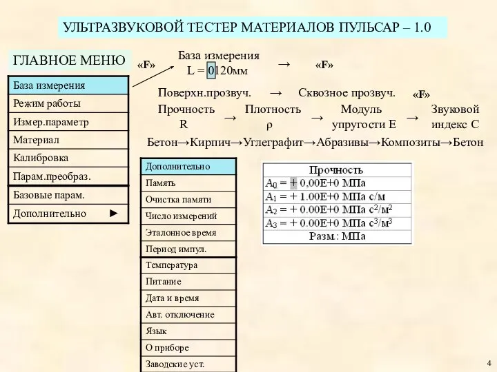 4 «F» ГЛАВНОЕ МЕНЮ УЛЬТРАЗВУКОВОЙ ТЕСТЕР МАТЕРИАЛОВ ПУЛЬСАР – 1.0 «F»