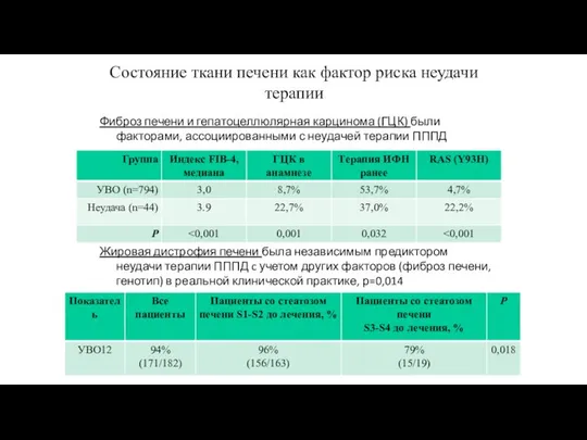 Состояние ткани печени как фактор риска неудачи терапии Фиброз печени и