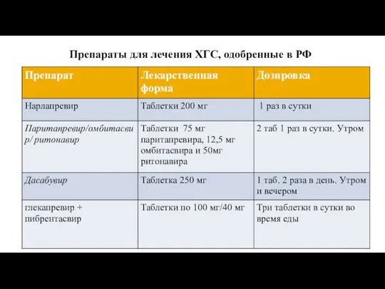 Препараты для лечения ХГС, одобренные в РФ