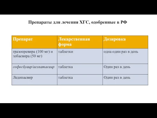 Препараты для лечения ХГС, одобренные в РФ