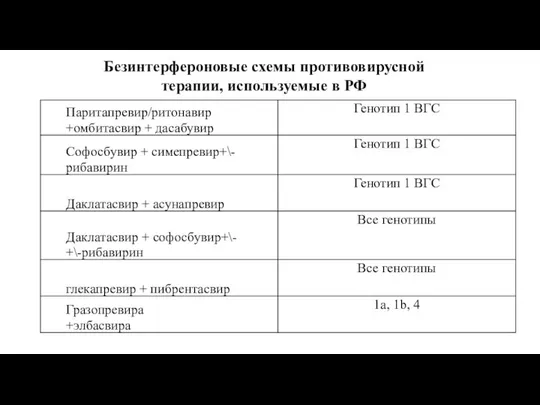 Безинтерфероновые схемы противовирусной терапии, используемые в РФ