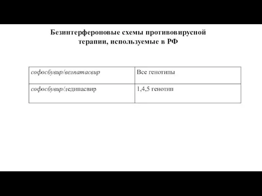 Безинтерфероновые схемы противовирусной терапии, используемые в РФ