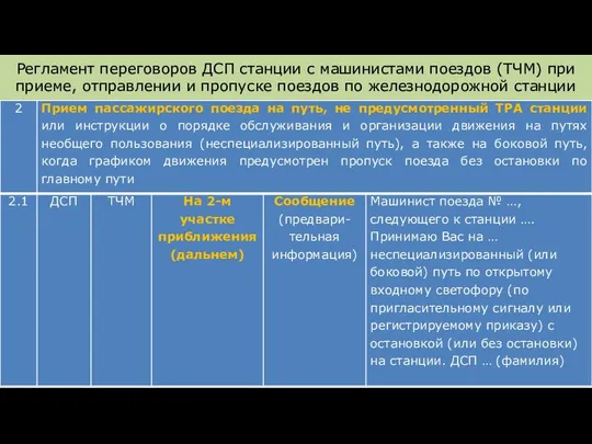 Регламент переговоров ДСП станции с машинистами поездов (ТЧМ) при приеме, отправлении