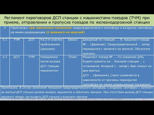 Регламент переговоров ДСП станции с машинистами поездов (ТЧМ) при приеме, отправлении