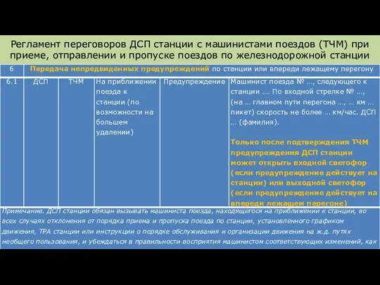 Регламент переговоров ДСП станции с машинистами поездов (ТЧМ) при приеме, отправлении