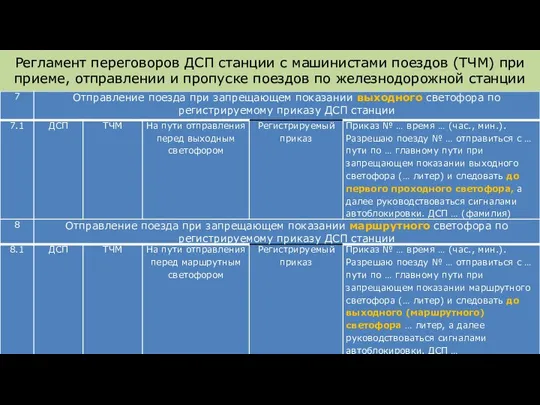 Регламент переговоров ДСП станции с машинистами поездов (ТЧМ) при приеме, отправлении