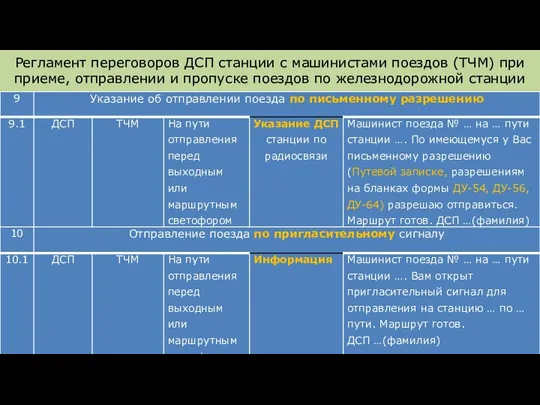 Регламент переговоров ДСП станции с машинистами поездов (ТЧМ) при приеме, отправлении