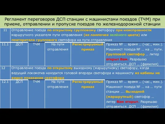 Регламент переговоров ДСП станции с машинистами поездов (ТЧМ) при приеме, отправлении