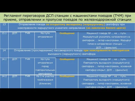 Регламент переговоров ДСП станции с машинистами поездов (ТЧМ) при приеме, отправлении