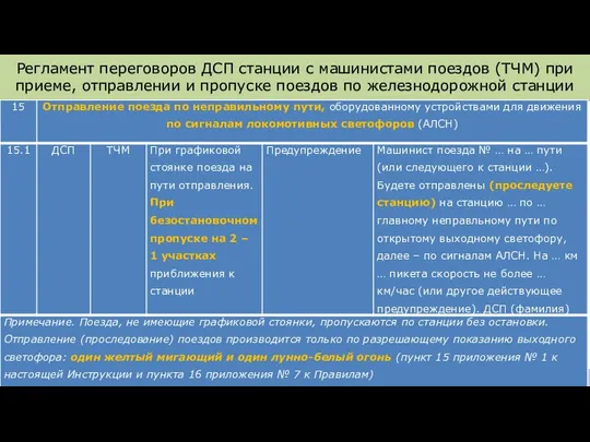 Регламент переговоров ДСП станции с машинистами поездов (ТЧМ) при приеме, отправлении