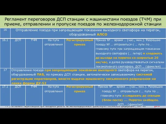 Регламент переговоров ДСП станции с машинистами поездов (ТЧМ) при приеме, отправлении