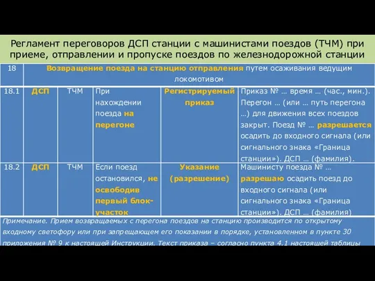 Регламент переговоров ДСП станции с машинистами поездов (ТЧМ) при приеме, отправлении