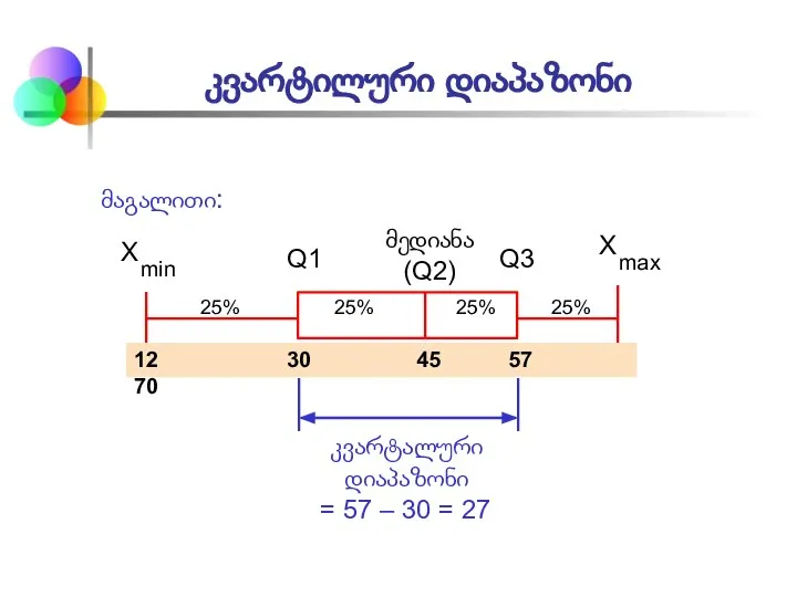 კვარტილური დიაპაზონი მედიანა (Q2) X max X min Q1 Q3 მაგალითი: