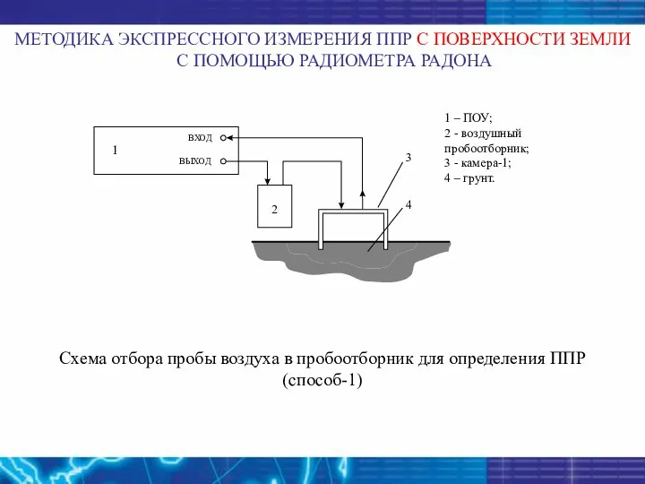 Схема отбора пробы воздуха в пробоотборник для определения ППР (способ-1) МЕТОДИКА