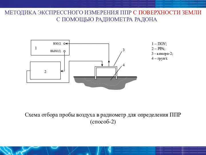 Схема отбора пробы воздуха в радиометр для определения ППР (способ-2) МЕТОДИКА