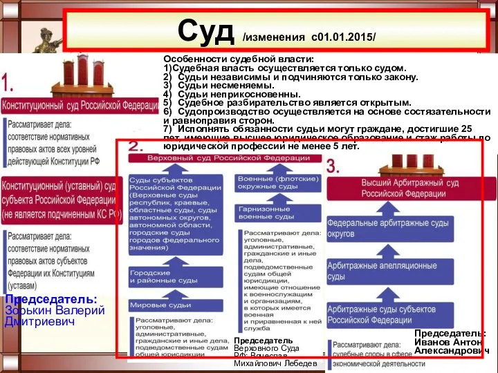 Суд /изменения с01.01.2015/ Особенности судебной власти: 1)Судебная власть осуществляется только судом.