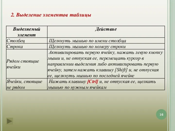 2. Выделение элементов таблицы