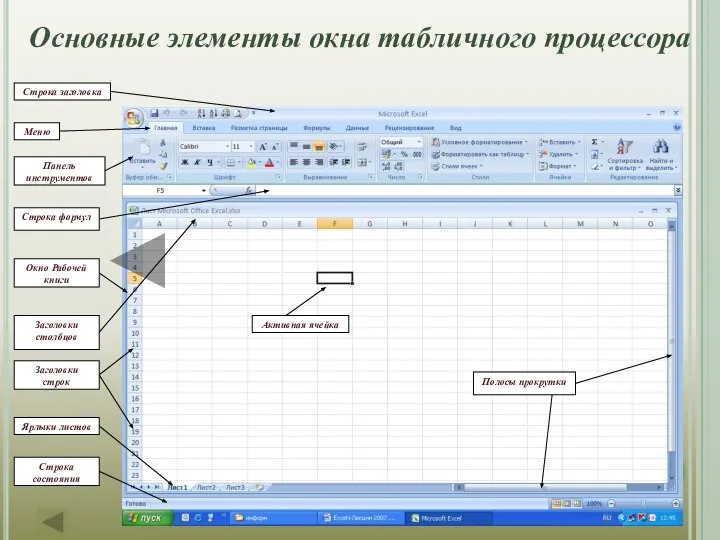 Основные элементы окна табличного процессора Строка заголовка Меню Панель инструментов Строка