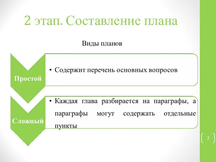 2 этап. Составление плана Виды планов