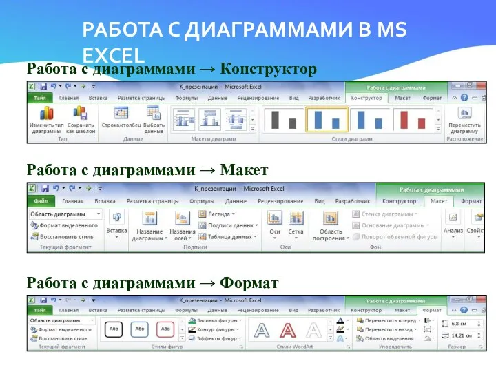 РАБОТА С ДИАГРАММАМИ В MS EXCEL Работа с диаграммами → Конструктор