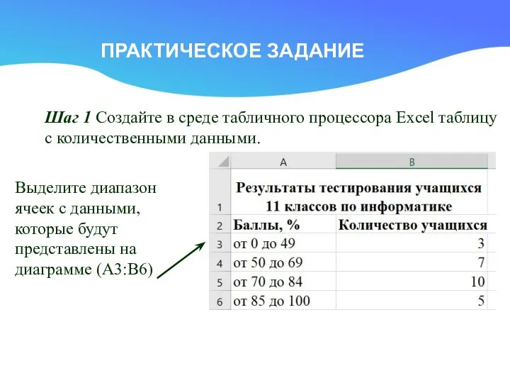 ПРАКТИЧЕСКОЕ ЗАДАНИЕ Шаг 1 Создайте в среде табличного процессора Excel таблицу