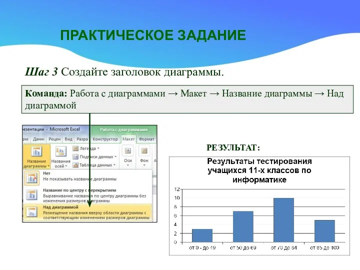 ПРАКТИЧЕСКОЕ ЗАДАНИЕ Шаг 3 Создайте заголовок диаграммы. Команда: Работа с диаграммами