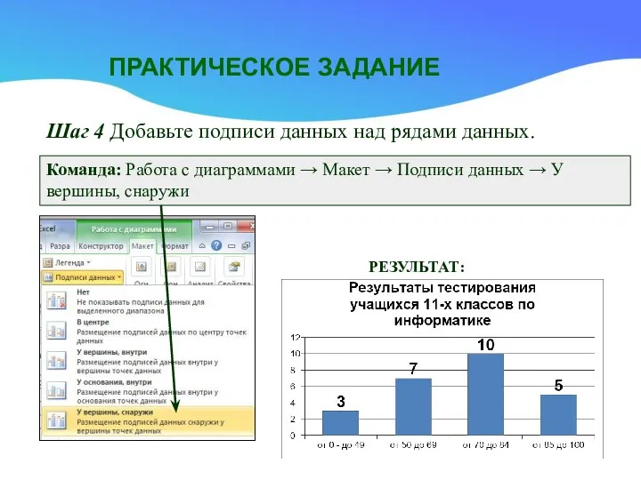 ПРАКТИЧЕСКОЕ ЗАДАНИЕ Шаг 4 Добавьте подписи данных над рядами данных. Команда: