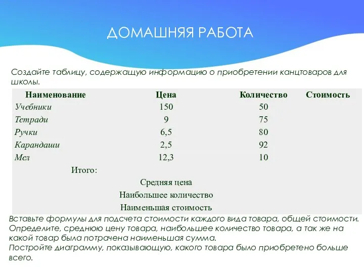 ДОМАШНЯЯ РАБОТА Создайте таблицу, содержащую информацию о приобретении канцтоваров для школы.