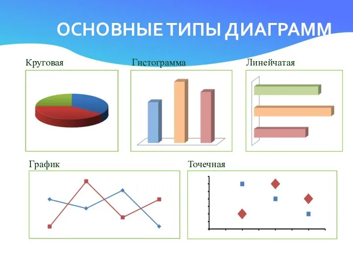 ОСНОВНЫЕ ТИПЫ ДИАГРАММ