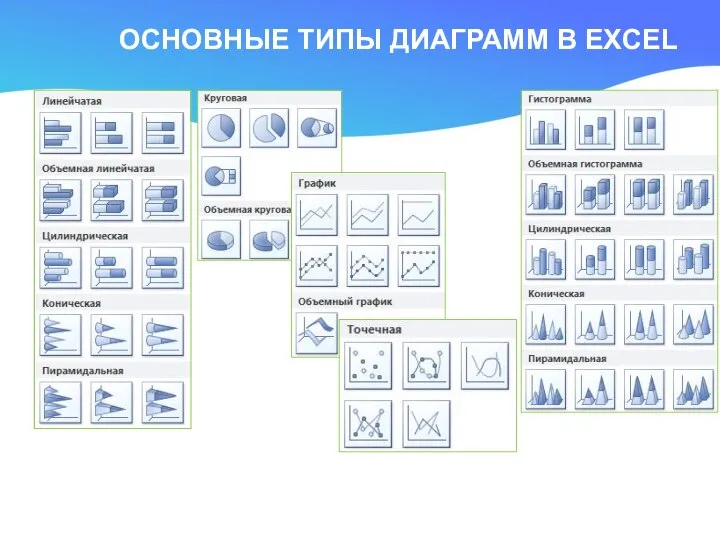 ОСНОВНЫЕ ТИПЫ ДИАГРАММ В EXCEL