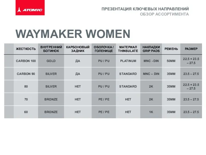 WAYMAKER WOMEN ОБЗОР АССОРТИМЕНТА ПРЕЗЕНТАЦИЯ КЛЮЧЕВЫХ НАПРАВЛЕНИЙ