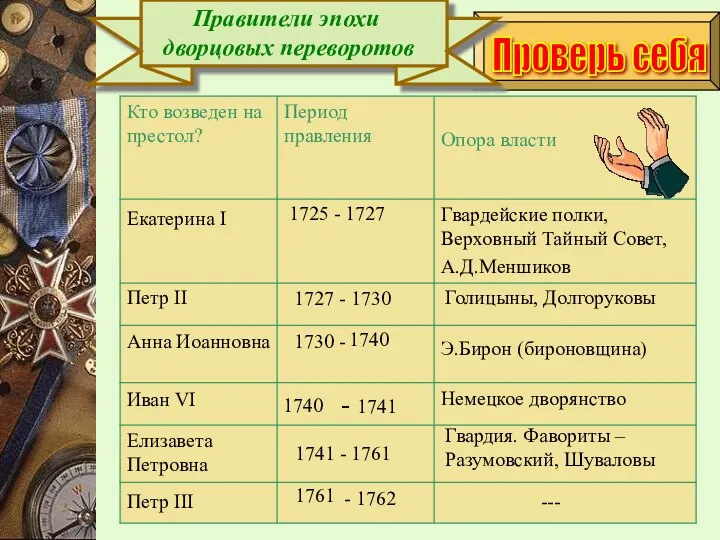 1725 - 1727 Петр II Голицыны, Долгоруковы Иван VI 1741 -