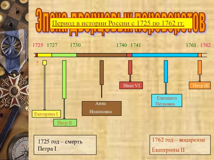Эпоха дворцовых переворотов Период в истории России с 1725 по 1762
