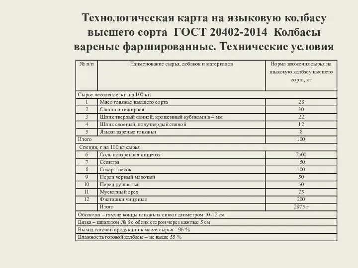 Технологическая карта на языковую колбасу высшего сорта ГОСТ 20402-2014 Колбасы вареные фаршированные. Технические условия