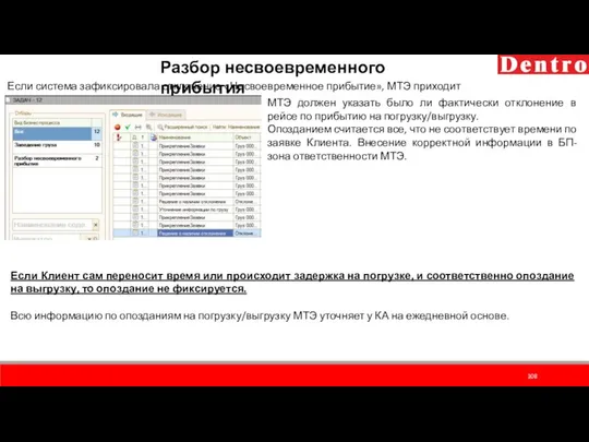 Разбор несвоевременного прибытия Если система зафиксировала отклонение «Несвоевременное прибытие», МТЭ приходит