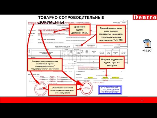 ТОВАРНО-СОПРОВОДИТЕЛЬНЫЕ ДОКУМЕНТЫ