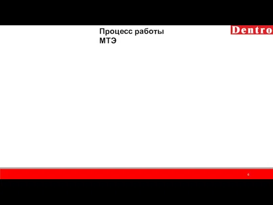 Процесс работы МТЭ Получение заявки Подбор перевозчи-ка Проверка СБ Создание рейса